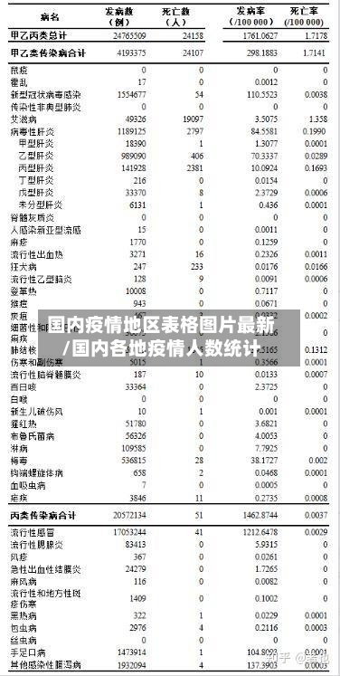 国内疫情地区表格图片最新/国内各地疫情人数统计-第1张图片