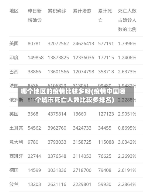 哪个地区的疫情比较多呀(疫情中国哪个城市死亡人数比较多排名)