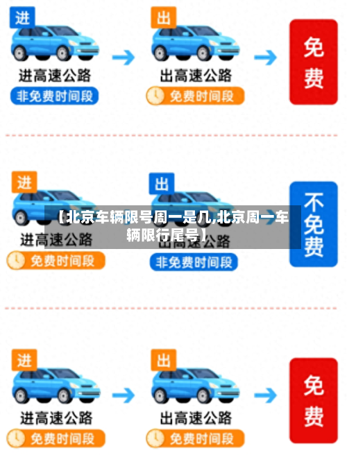 【北京车辆限号周一是几,北京周一车辆限行尾号】-第2张图片
