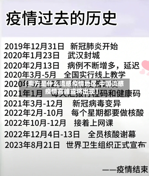 【南方是什么流感疫情地区,中国流感疫情高峰或将出现】-第2张图片