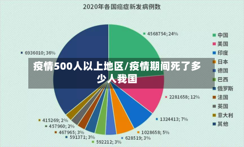 疫情500人以上地区/疫情期间死了多少人我国