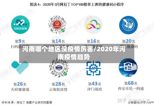 河南哪个地区没疫情厉害/2020年河南疫情趋势
