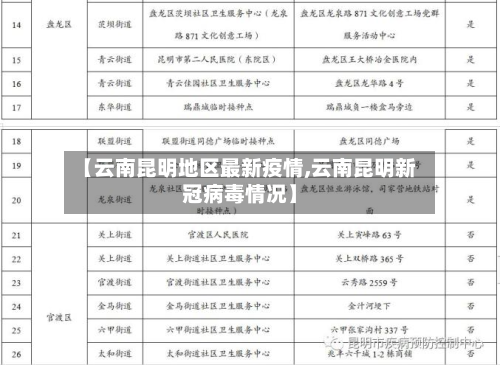 【云南昆明地区最新疫情,云南昆明新冠病毒情况】-第2张图片