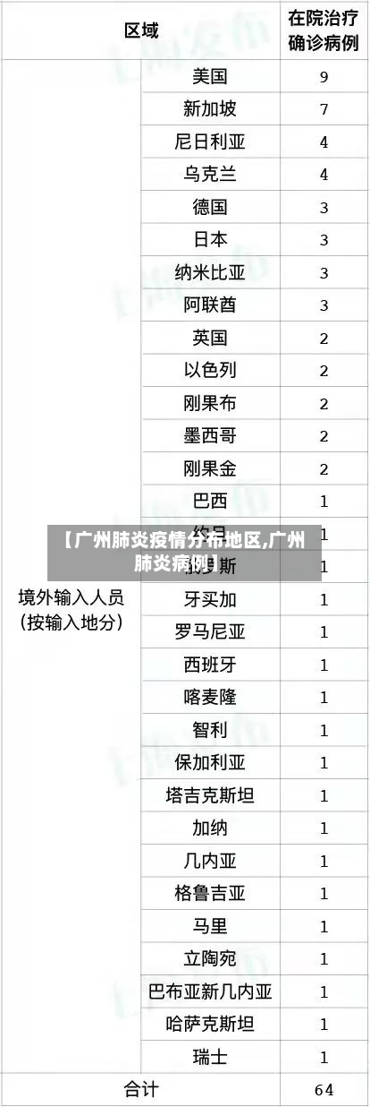【广州肺炎疫情分布地区,广州肺炎病例】-第1张图片