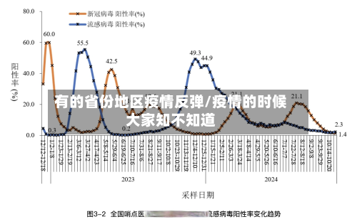 有的省份地区疫情反弹/疫情的时候大家知不知道-第1张图片