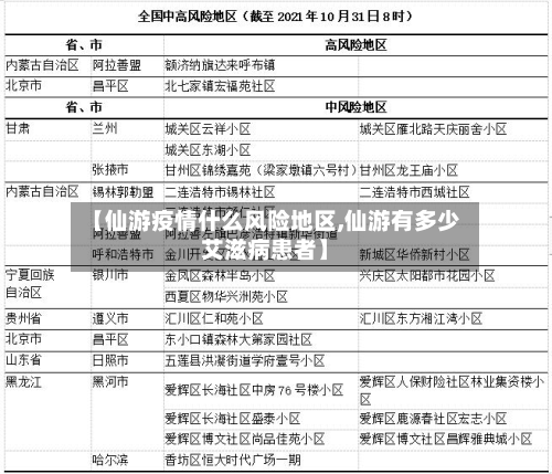【仙游疫情什么风险地区,仙游有多少艾滋病患者】-第1张图片