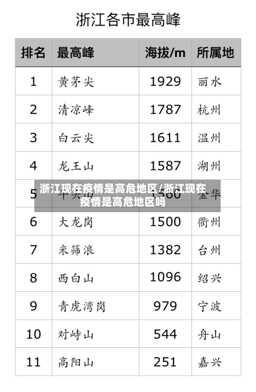 浙江现在疫情是高危地区/浙江现在疫情是高危地区吗-第1张图片