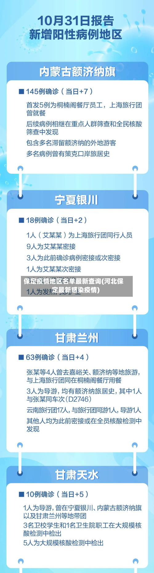 保定疫情地区名单最新查询(河北保定最新感染疫情)-第1张图片