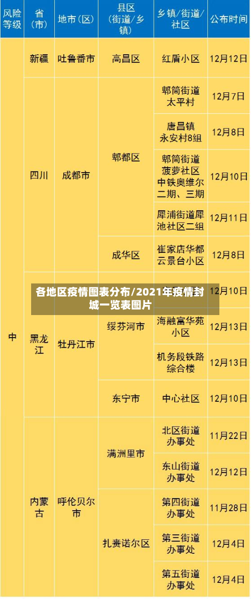 各地区疫情图表分布/2021年疫情封城一览表图片-第2张图片