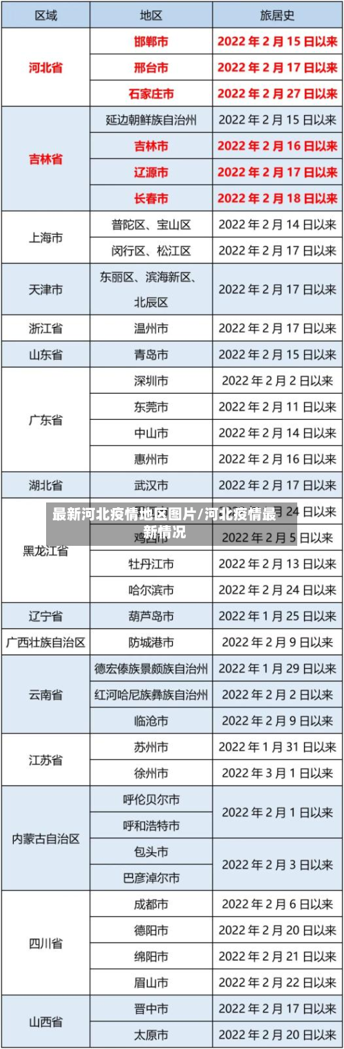 最新河北疫情地区图片/河北疫情最新情况-第1张图片