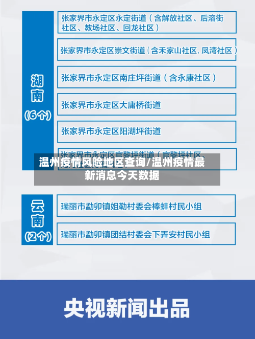 温州疫情风险地区查询/温州疫情最新消息今天数据-第2张图片