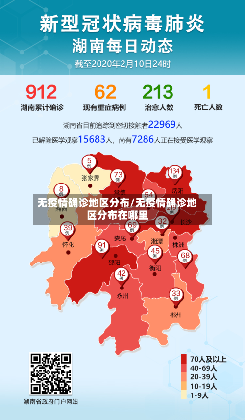无疫情确诊地区分布/无疫情确诊地区分布在哪里-第1张图片