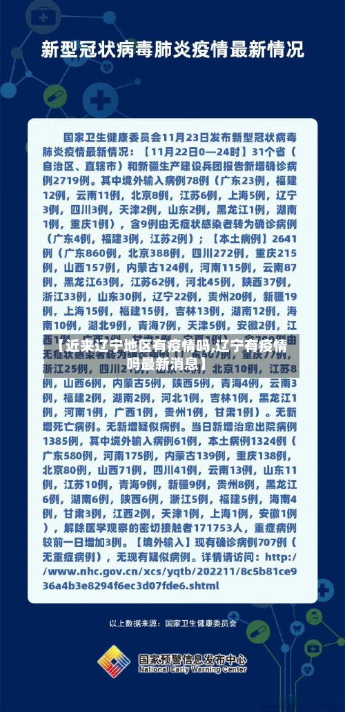【近来辽宁地区有疫情吗,辽宁有疫情吗最新消息】-第1张图片
