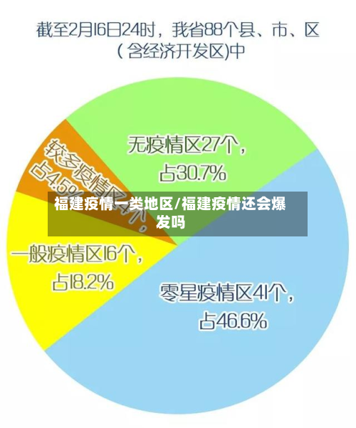 福建疫情一类地区/福建疫情还会爆发吗-第1张图片