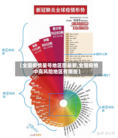 【全国疫情星号地区图最新,全国疫情中高风险地区有哪些】-第3张图片