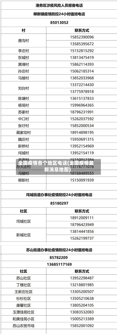 全国疫情各个地区电话(全国疫情最新消息地图)-第3张图片