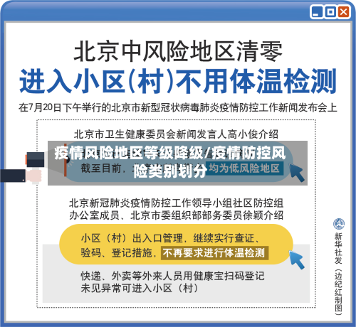 疫情风险地区等级降级/疫情防控风险类别划分