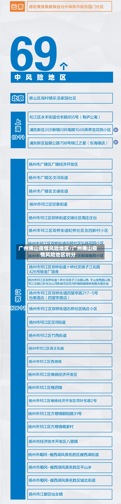 广州佛山疫情风险地区/广州佛山疫情风险地区划分-第2张图片