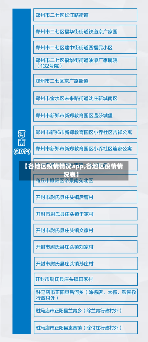 【各地区疫情情况app,各地区疫情情况表】