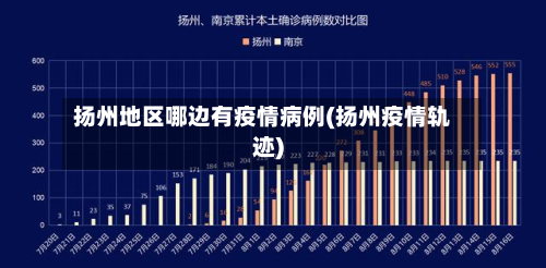 扬州地区哪边有疫情病例(扬州疫情轨迹)-第3张图片