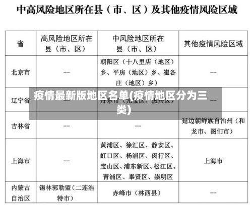 疫情最新版地区名单(疫情地区分为三类)-第2张图片