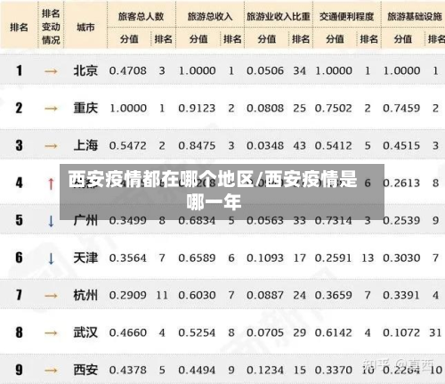 西安疫情都在哪个地区/西安疫情是哪一年-第1张图片
