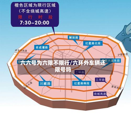六六号为六限不限行/六环外车辆还限号吗