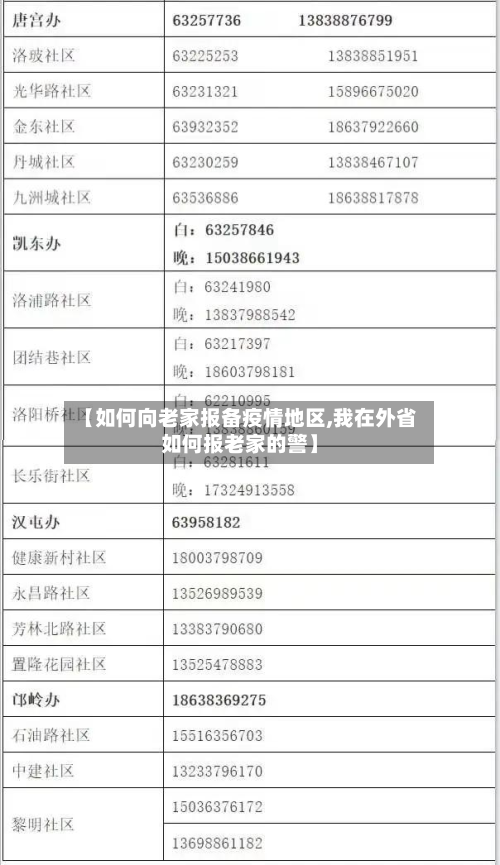 【如何向老家报备疫情地区,我在外省如何报老家的警】-第3张图片