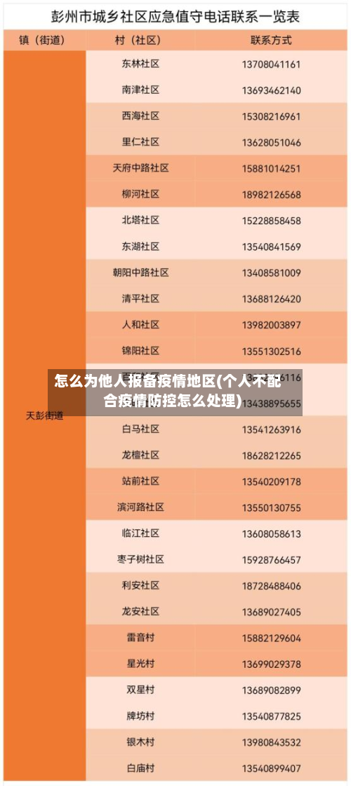 怎么为他人报备疫情地区(个人不配合疫情防控怎么处理)-第1张图片