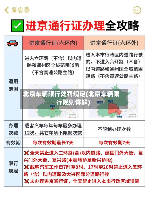 北京车辆限行处罚规定(北京车辆限行规则详解)-第1张图片
