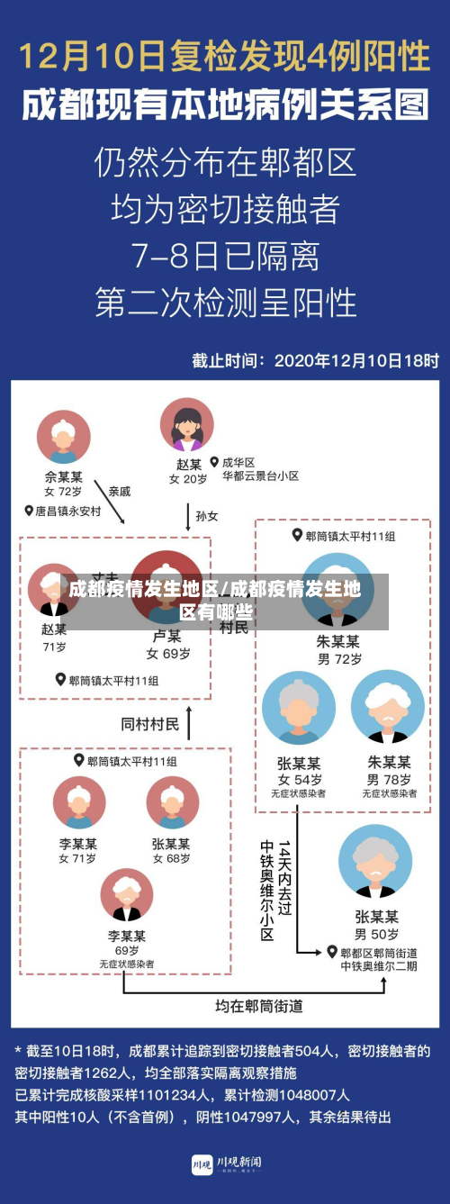 成都疫情发生地区/成都疫情发生地区有哪些-第1张图片