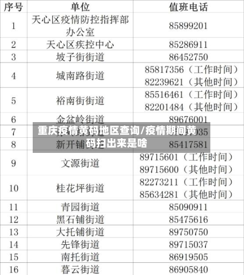 重庆疫情黄码地区查询/疫情期间黄码扫出来是啥-第1张图片