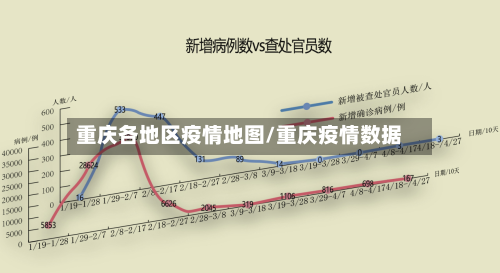 重庆各地区疫情地图/重庆疫情数据