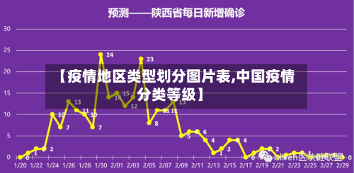 【疫情地区类型划分图片表,中国疫情分类等级】