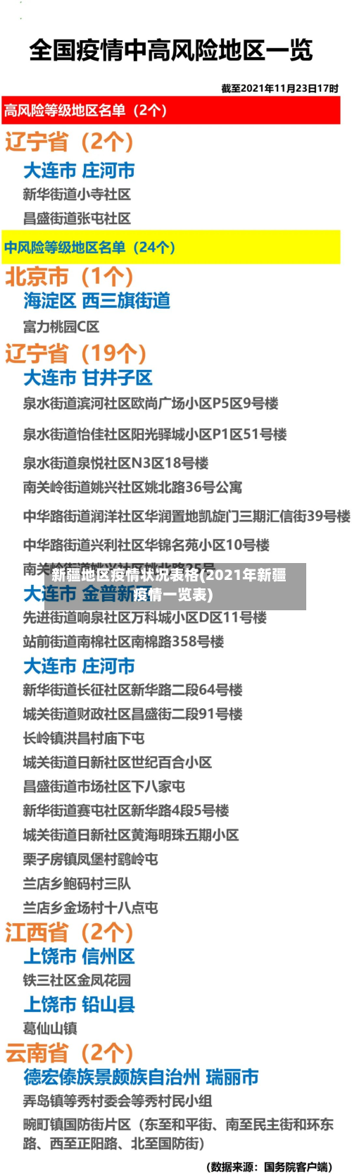 新疆地区疫情状况表格(2021年新疆疫情一览表)-第1张图片