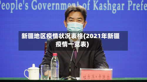 新疆地区疫情状况表格(2021年新疆疫情一览表)-第3张图片