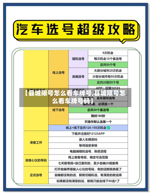 【县城限号怎么看车牌号,县城限号怎么看车牌号码】