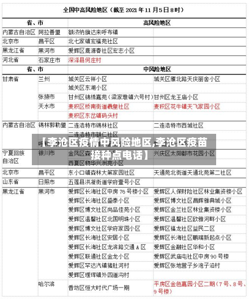 【李沧区疫情中风险地区,李沧区疫苗接种点电话】-第1张图片