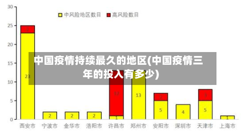 中国疫情持续最久的地区(中国疫情三年的投入有多少)-第2张图片