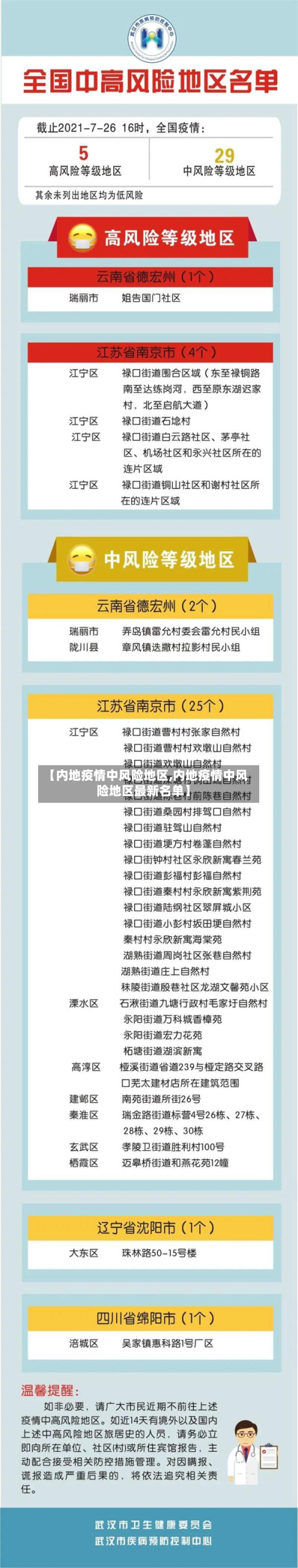【内地疫情中风险地区,内地疫情中风险地区最新名单】-第2张图片