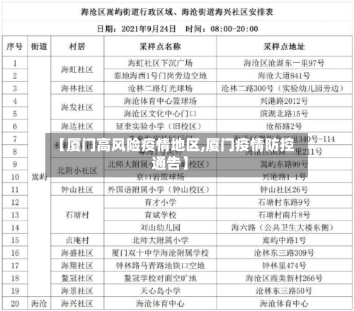 【厦门高风险疫情地区,厦门疫情防控通告】-第3张图片