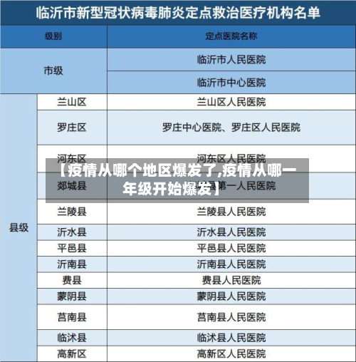 【疫情从哪个地区爆发了,疫情从哪一年级开始爆发】