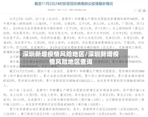 深圳新增疫情风险地区/深圳新增疫情风险地区查询-第1张图片