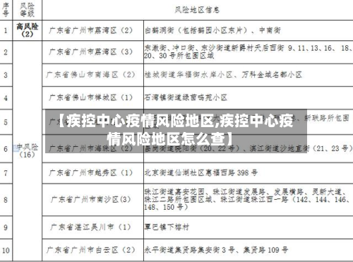 【疾控中心疫情风险地区,疾控中心疫情风险地区怎么查】-第2张图片