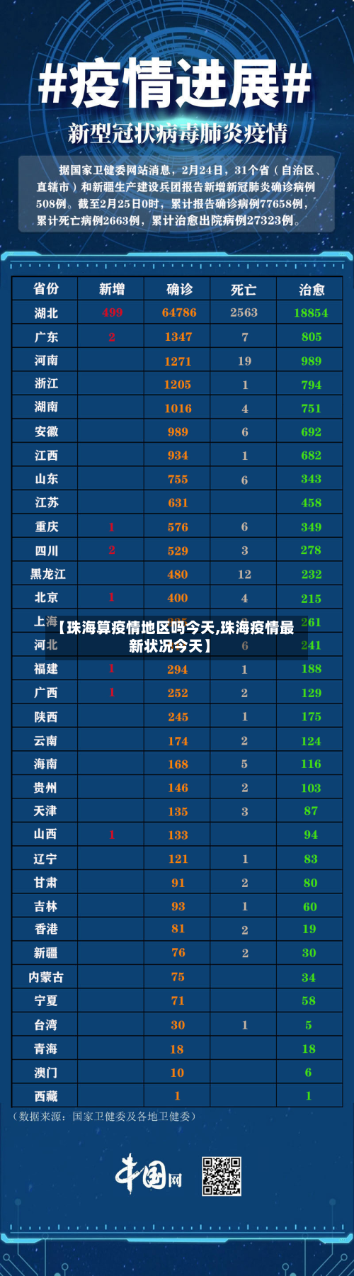 【珠海算疫情地区吗今天,珠海疫情最新状况今天】