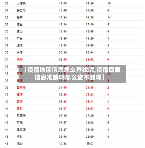 【疫情地区信息怎么查找呢,疫情同乘信息准确吗怎么查不到呢】-第1张图片