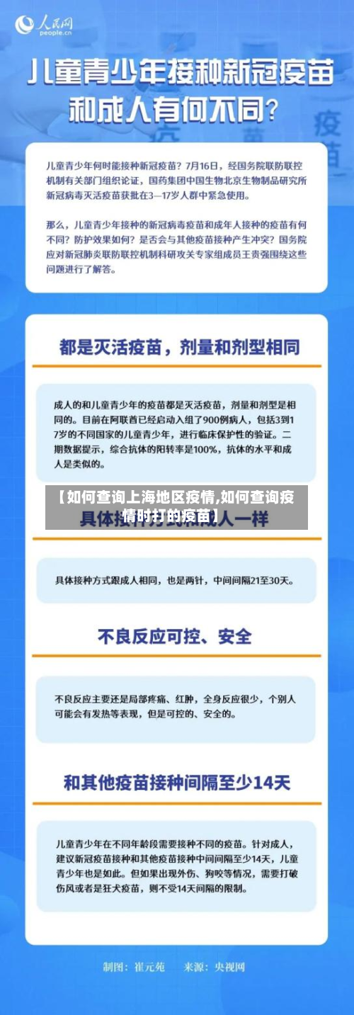 【如何查询上海地区疫情,如何查询疫情时打的疫苗】-第1张图片