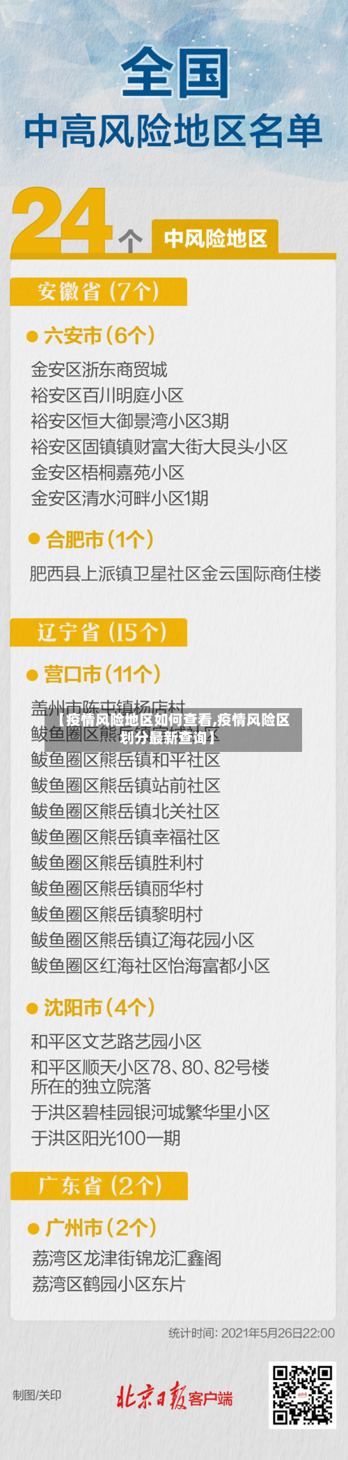 【疫情风险地区如何查看,疫情风险区划分最新查询】-第1张图片