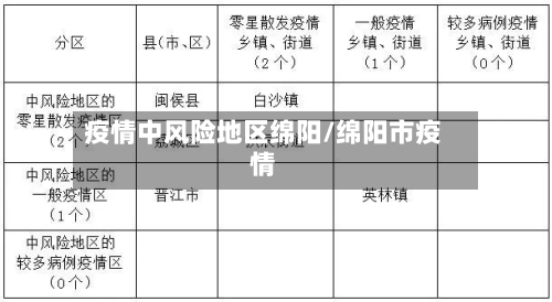疫情中风险地区绵阳/绵阳市疫情-第1张图片