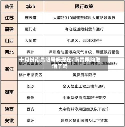十月份南昌限号吗现在/南昌限购取消了吗